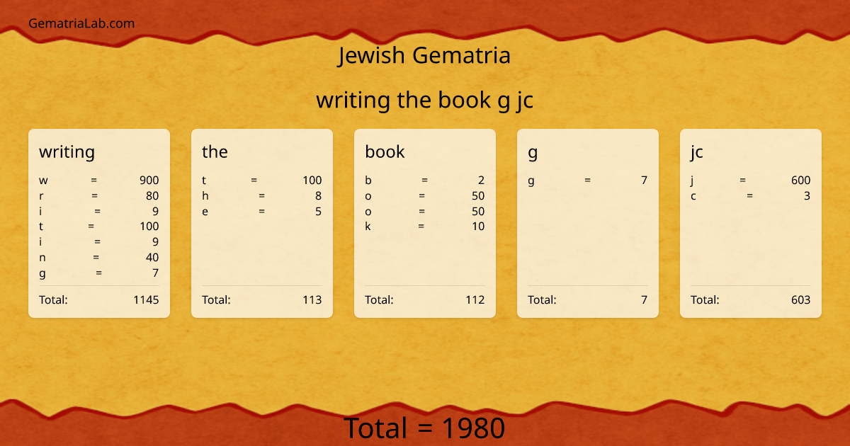 writing the book g jc in jewish Gematria